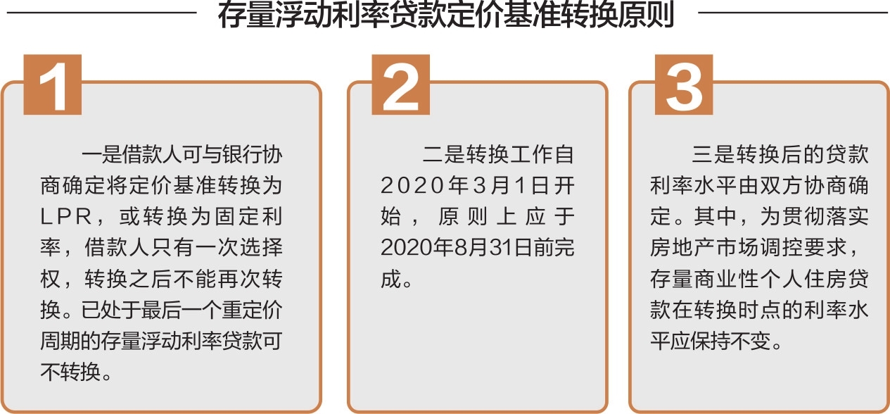 中国工商银行关于将现有浮动利率个人贷款定价基准转换为LPR的通知