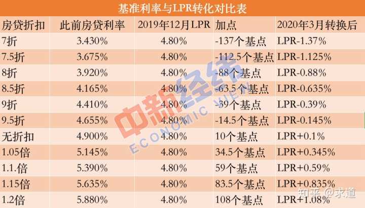中国工商银行关于将现有浮动利率个人贷款定价基准转换为LPR的通知