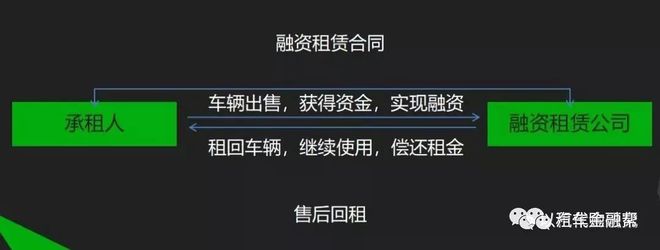 汽车互联网平台，第1车贷CSO褚华骏分享了汽车行业巨变