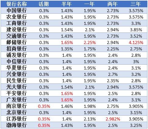 关于河南农户小额贷款利率多少，河南农业银行贷款利率的相关内容