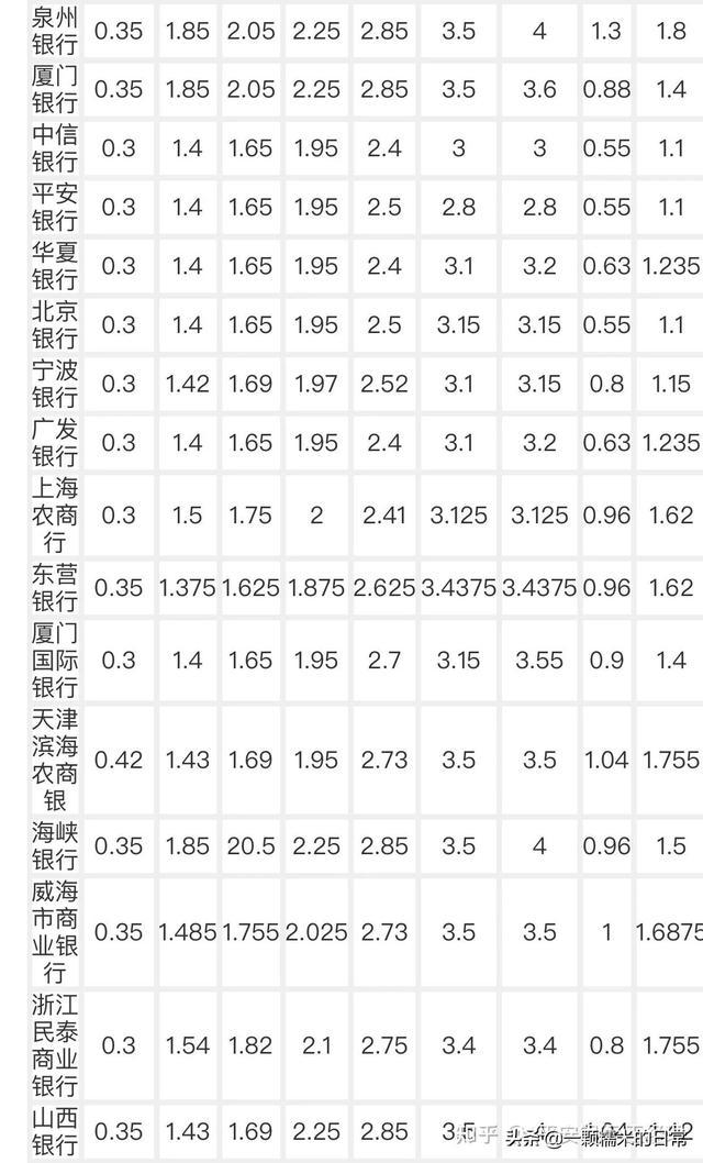 关于河南农户小额贷款利率多少，河南农业银行贷款利率的相关内容