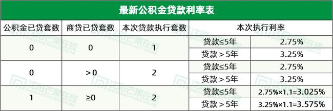 公积金贷款计算器提前还款计算每月需还金额的工具！