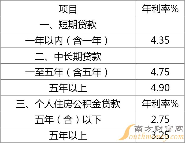 大咖君为您提供中原银行利率调整最新消息查询：央行决定