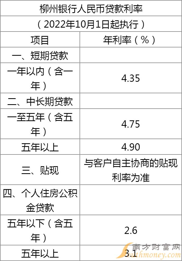 南方财富网火车君为您提供2023柳州银行利率调整最新消息查询