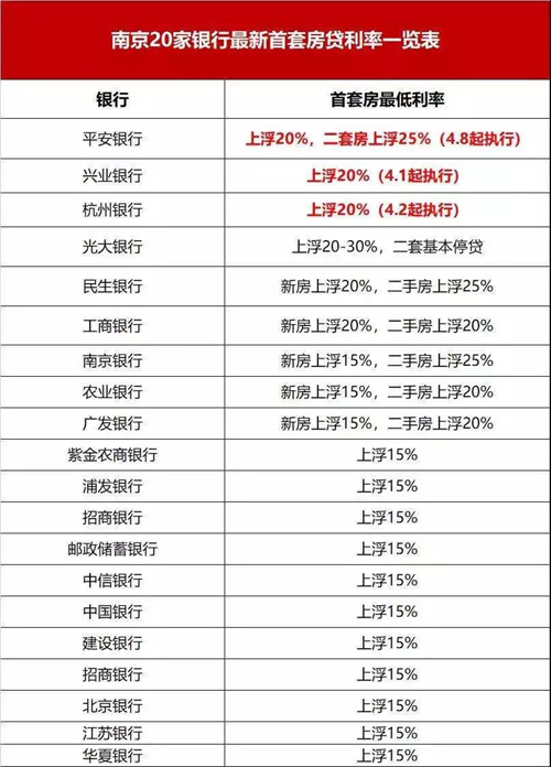 个人房到抵押贷款的利率是多少呢?个人房屋抵押