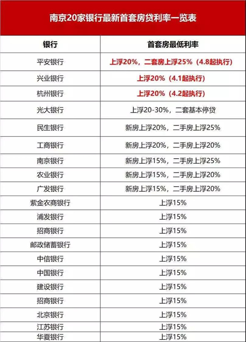 房子抵押贷款利率图片