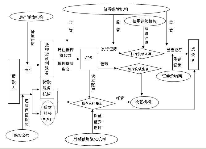 泉州房产抵押贷不是信用贷款，能做到马上到账！