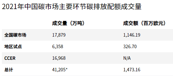 “没想到碳排放配额也能用来抵押贷款”嘉兴落地的首笔