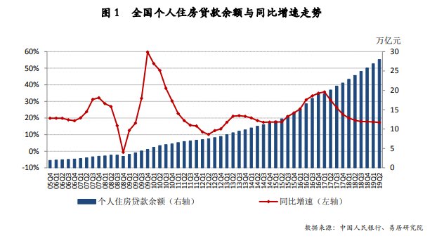 房地产贷款增速持续下降部分购房者反映需排队等放款(图)
