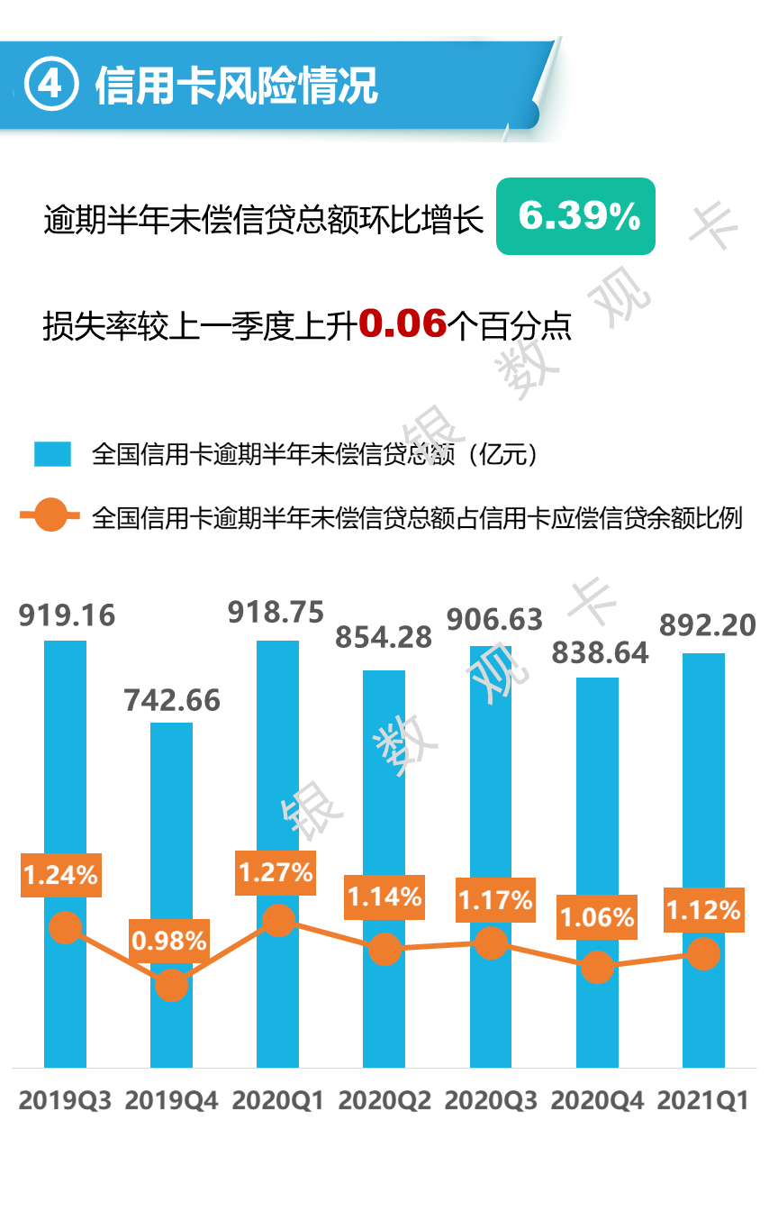 外资银行无抵押个人贷款(一)_快速指南_贷款