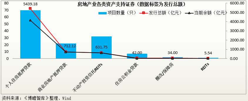 我国的房地产贷款规模到底有多高呢？房企觉得日子难过