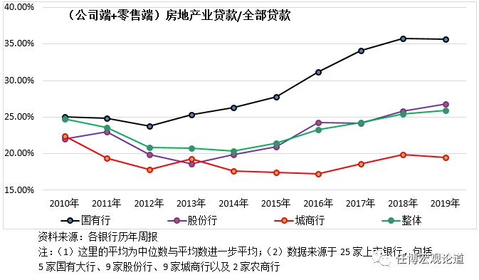 我国的房地产贷款规模到底有多高呢？房企觉得日子难过