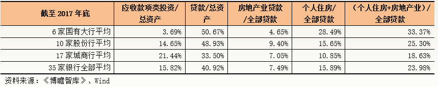 我国的房地产贷款规模到底有多高呢？房企觉得日子难过