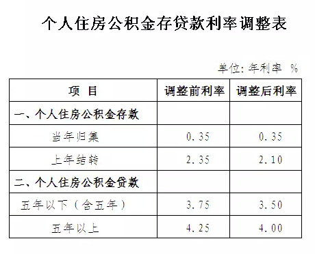 公积金一万多能贷款多少(公积金一万多能贷款多少年)