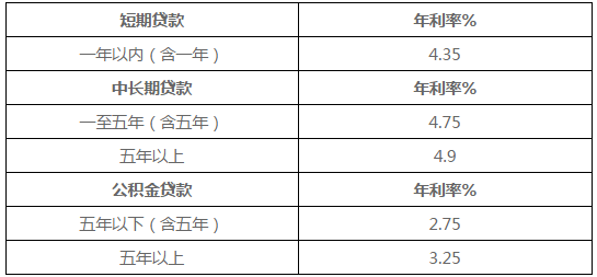 贷款买房后为什么我买家手里银行的贷款合同找银行