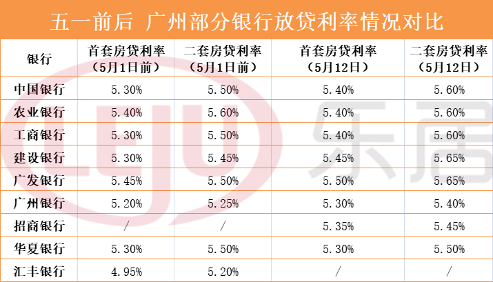 传统商业银行消费贷产品相较来说利率偏高存在隐性服务费等问题