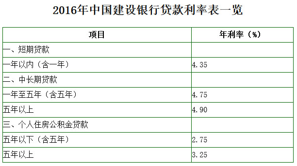 传统商业银行消费贷产品相较来说利率偏高存在隐性服务费等问题