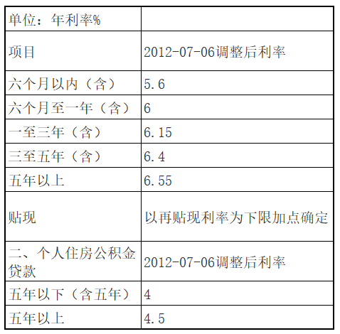 农村信用社的贷款条件有哪些？贷款发放需要什么条件
