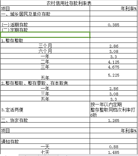 农村信用社的贷款条件有哪些？贷款发放需要什么条件