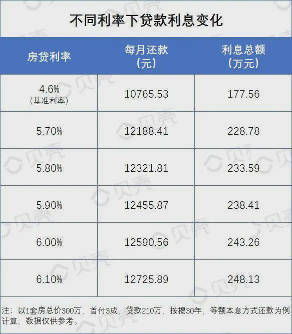 2010年中国银行贷款利率换算公式，你知道吗？(一)