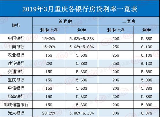 小编为你分享2015房贷基准利率的内容，你知道吗？