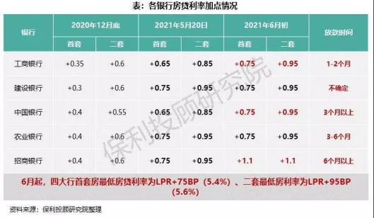 小编为你分享2015房贷基准利率的内容，你知道吗？