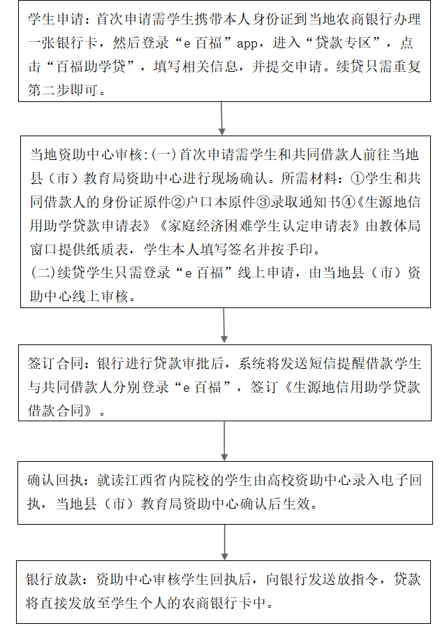 专科大三可以申请几年助学贷款吗？答案在这里！