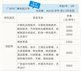 专科大三可以申请几年助学贷款吗？答案在这里！