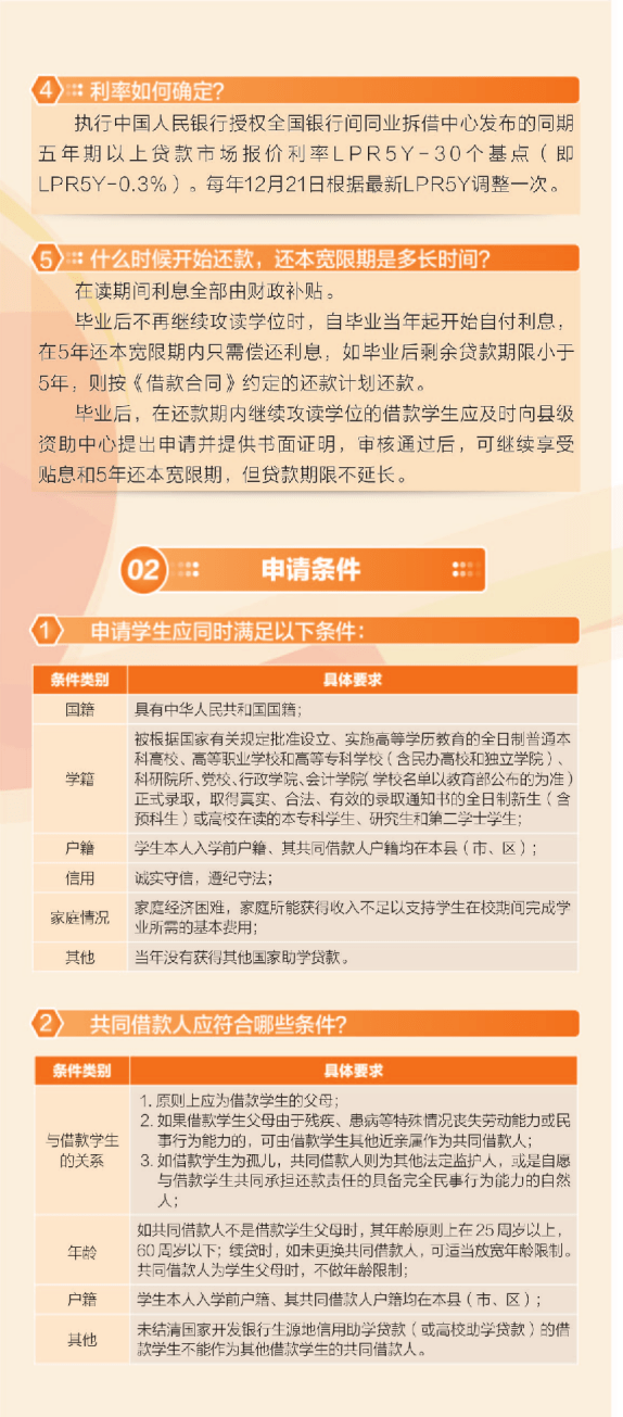 怎么办理助学贷款彘助学