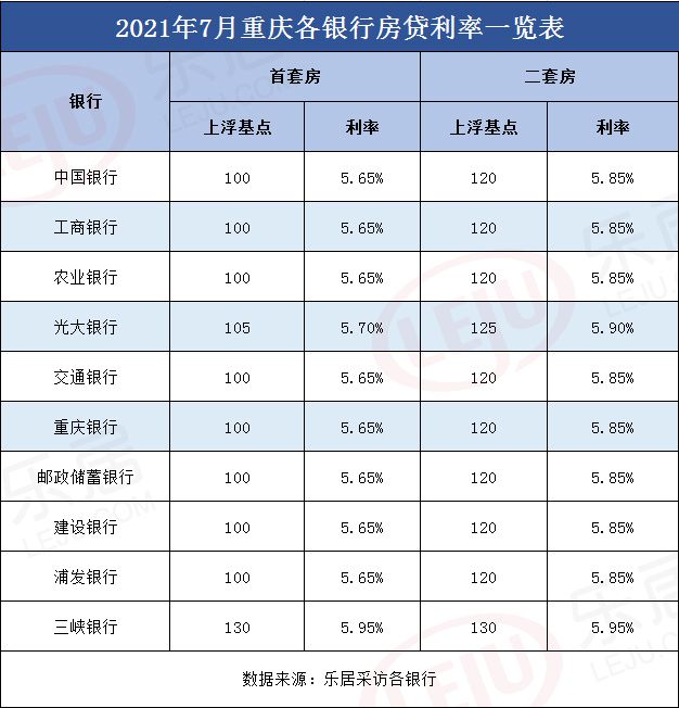 8月22日香港上市的重庆银行(01963)交出一份