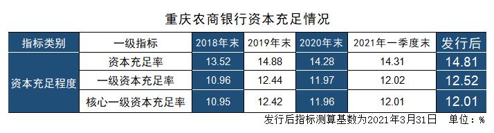 8月22日香港上市的重庆银行(01963)交出一份