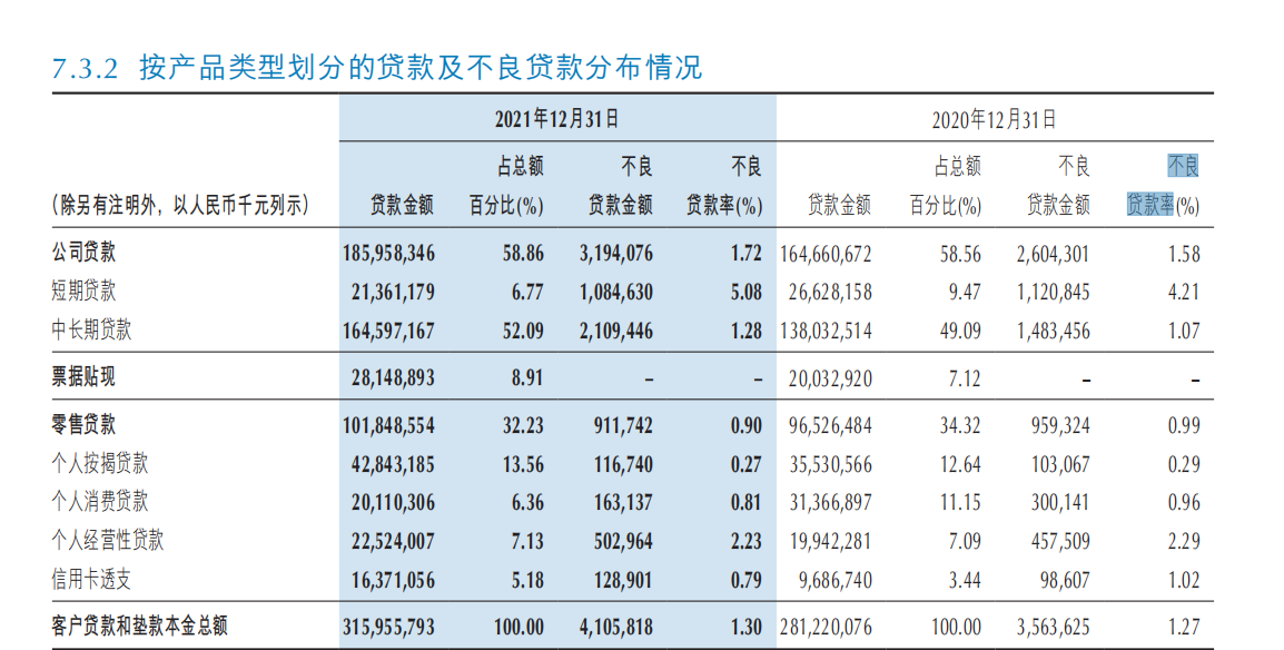 8月22日香港上市的重庆银行(01963)交出一份