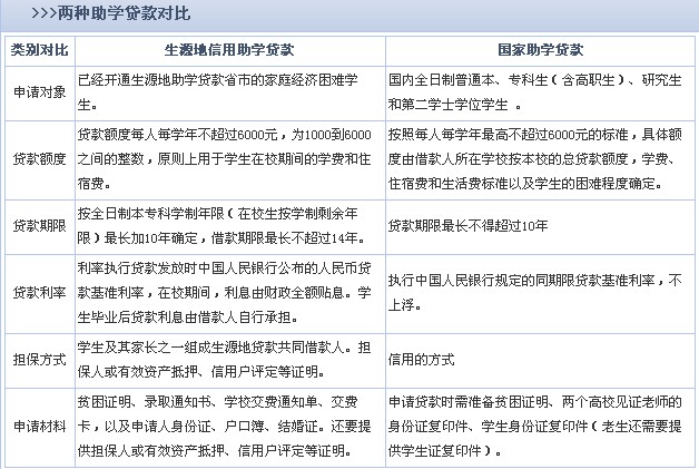 生源地助学贷款用身份证登录的初始密码是多少啊？