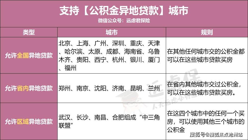 西宁住房公积金管理中心开通“商转公”直转贷款