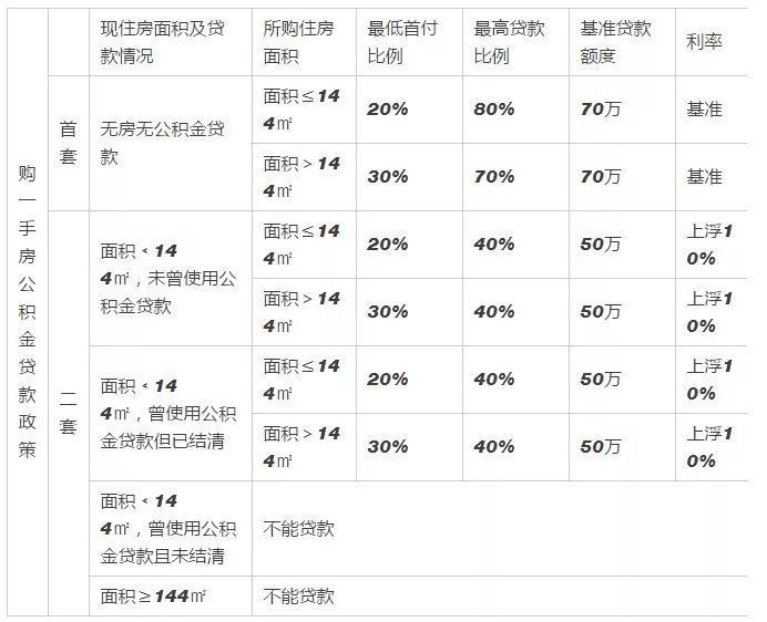 银行停贷：银行不给二手房贷款这是个伪命题