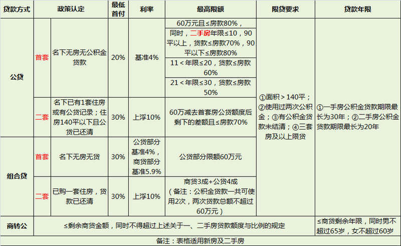 银行停贷：银行不给二手房贷款这是个伪命题