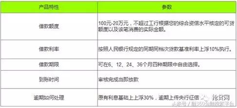 哪个才是你的菜？快和融钱哥来看一看