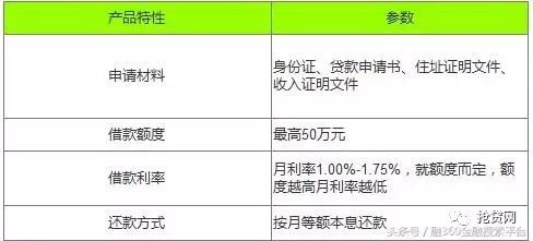 哪个才是你的菜？快和融钱哥来看一看