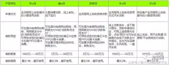 哪个才是你的菜？快和融钱哥来看一看