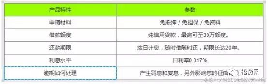 哪个才是你的菜？快和融钱哥来看一看