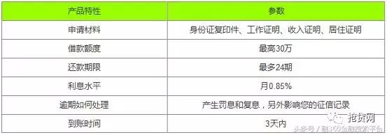 哪个才是你的菜？快和融钱哥来看一看