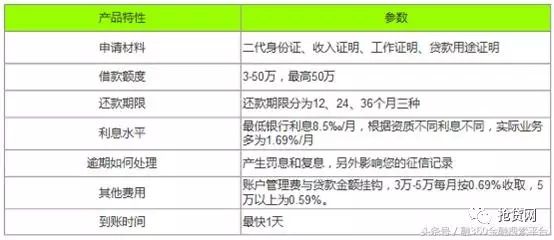 哪个才是你的菜？快和融钱哥来看一看