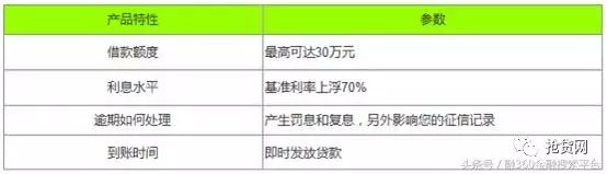 哪个才是你的菜？快和融钱哥来看一看