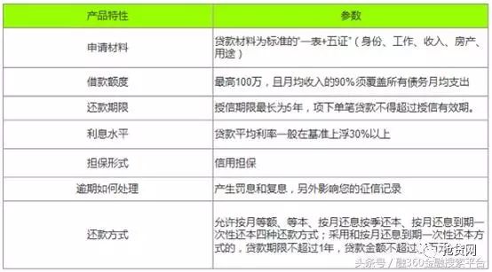 哪个才是你的菜？快和融钱哥来看一看