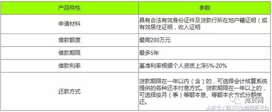哪个才是你的菜？快和融钱哥来看一看