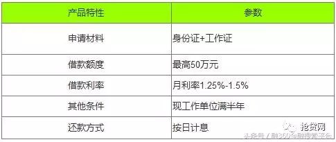 哪个才是你的菜？快和融钱哥来看一看
