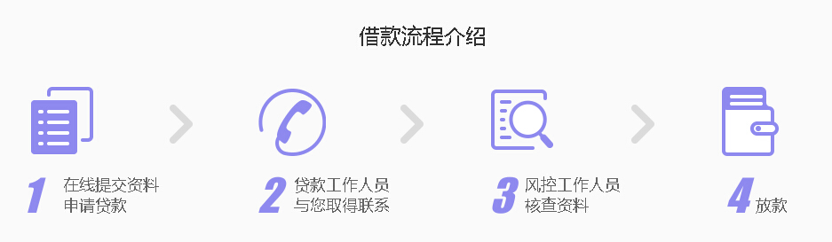 微众银行已按计划推出“微粒贷”小额信用贷款产品(图)