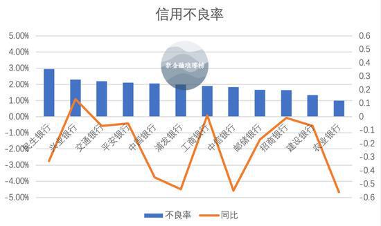 齐鲁证券：贷款平稳增长，信用成本下行