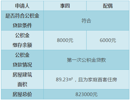 公积金贷款额度额度为申请人公积金账户余额之和的14倍