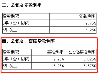 房贷利息计算可分为等额本息和本金两种计算方法组合贷款